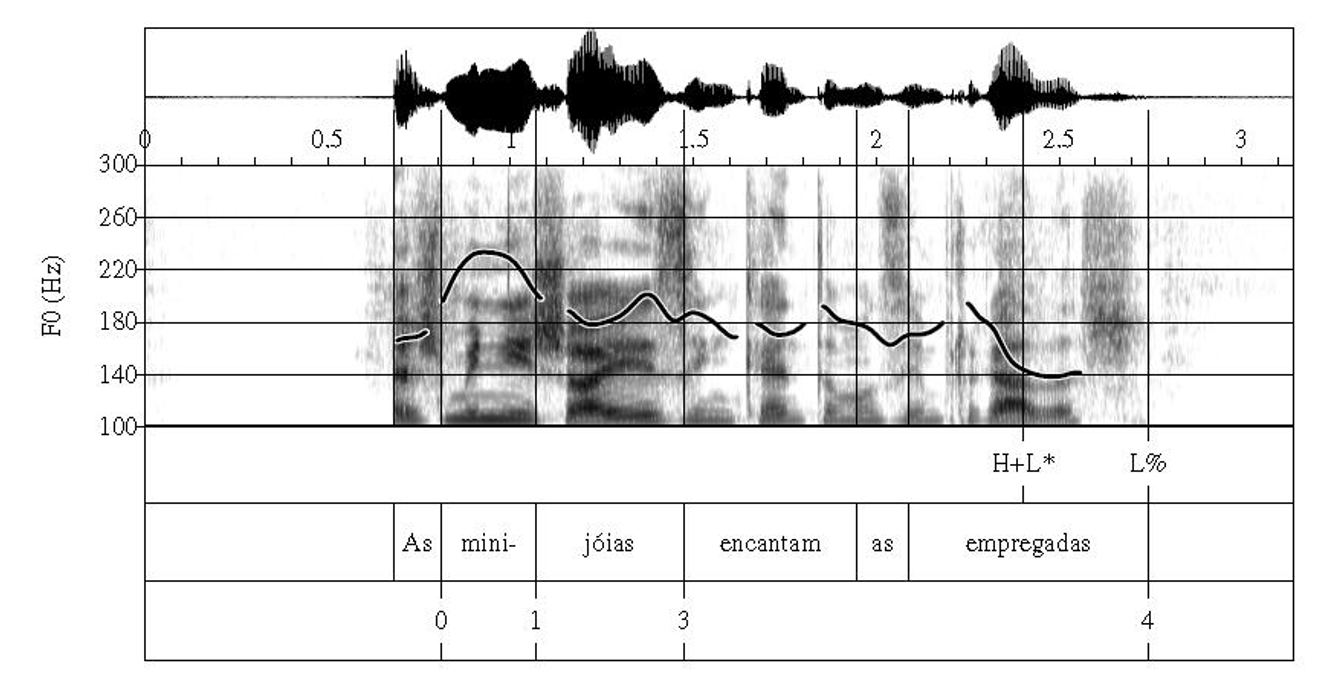Associação Luso-Brasileira de Ciências da Fala - Faculdade